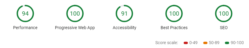 bitkris lighthouse score